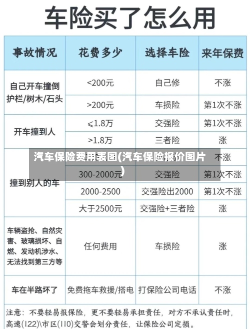 汽车保险费用表图(汽车保险报价图片)