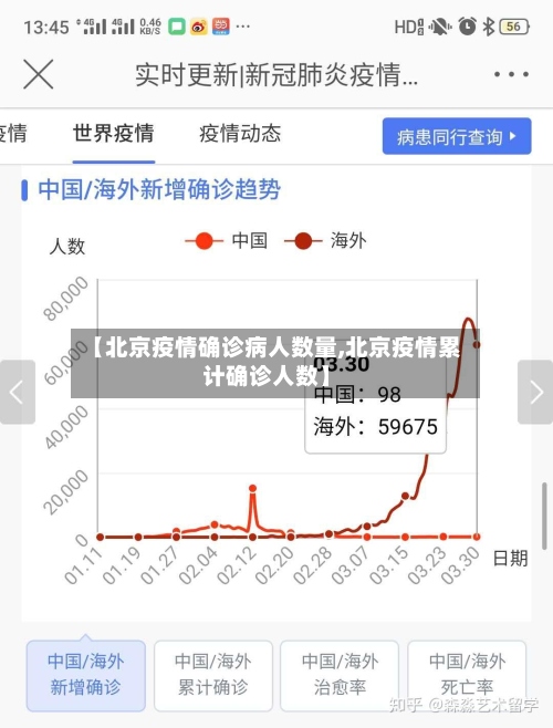 【北京疫情确诊病人数量,北京疫情累计确诊人数】-第2张图片