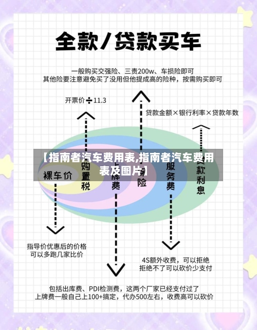 【指南者汽车费用表,指南者汽车费用表及图片】-第2张图片
