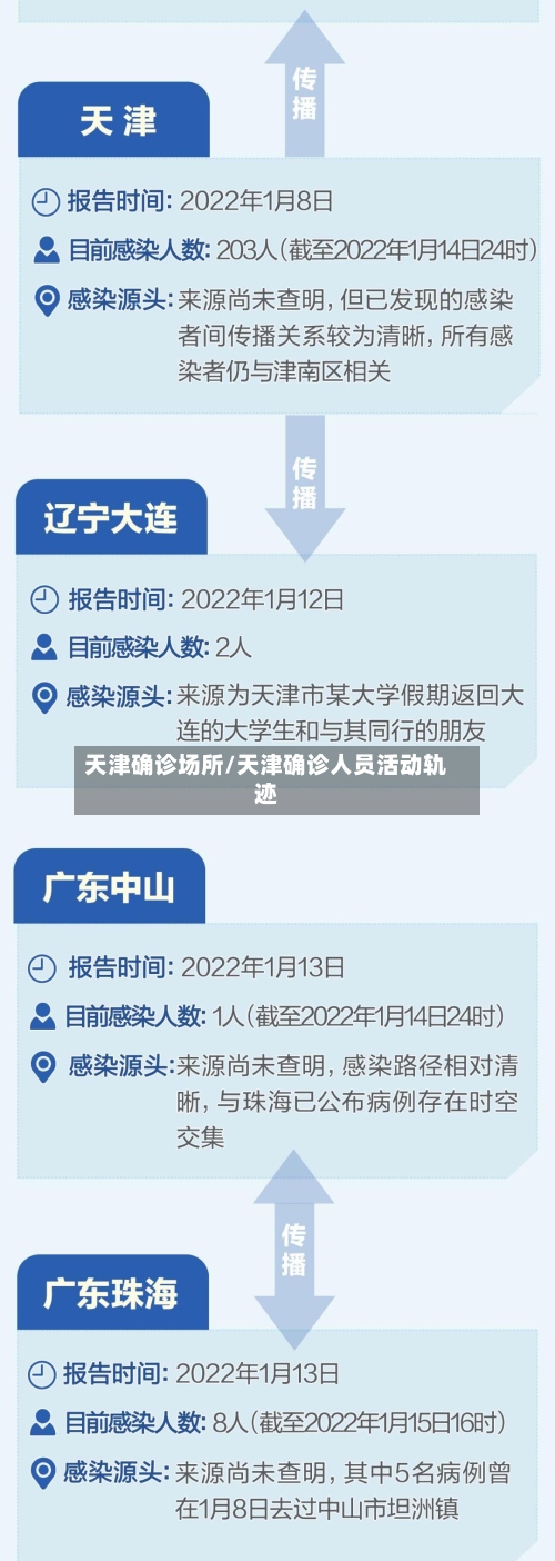 天津确诊场所/天津确诊人员活动轨迹-第2张图片
