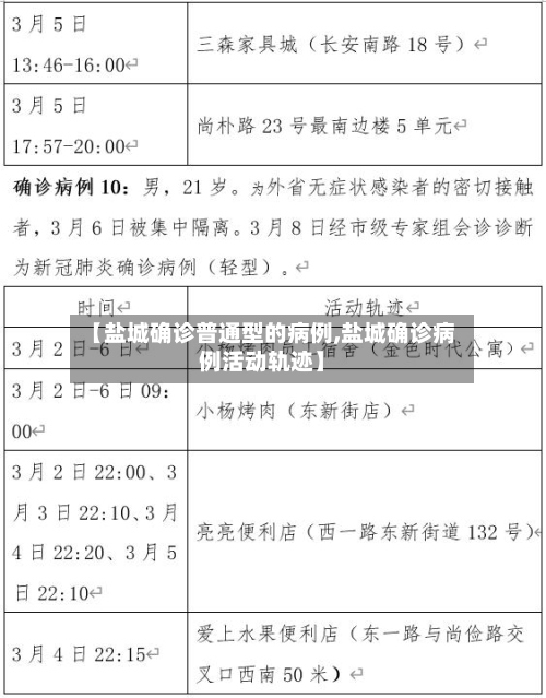 【盐城确诊普通型的病例,盐城确诊病例活动轨迹】-第2张图片