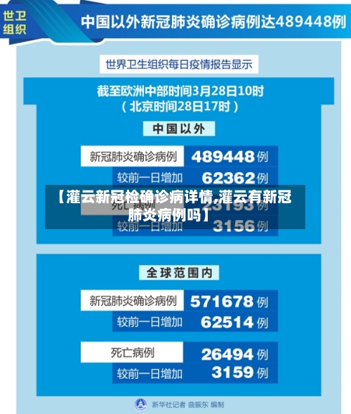 【灌云新冠检确诊病详情,灌云有新冠肺炎病例吗】