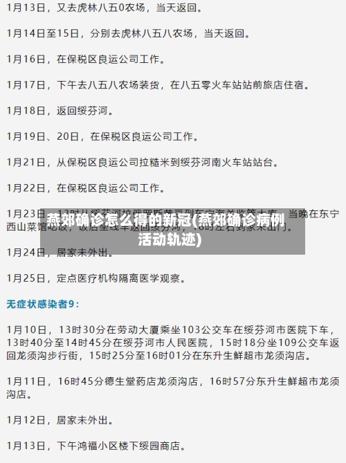 燕郊确诊怎么得的新冠(燕郊确诊病例活动轨迹)