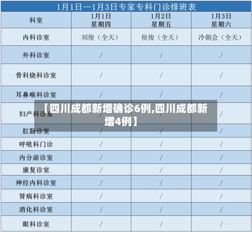 【四川成都新增确诊6例,四川成都新增4例】