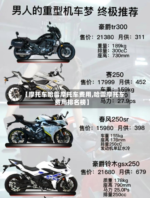 【摩托车哈雷摩托车费用,哈雷摩托车费用排名榜】