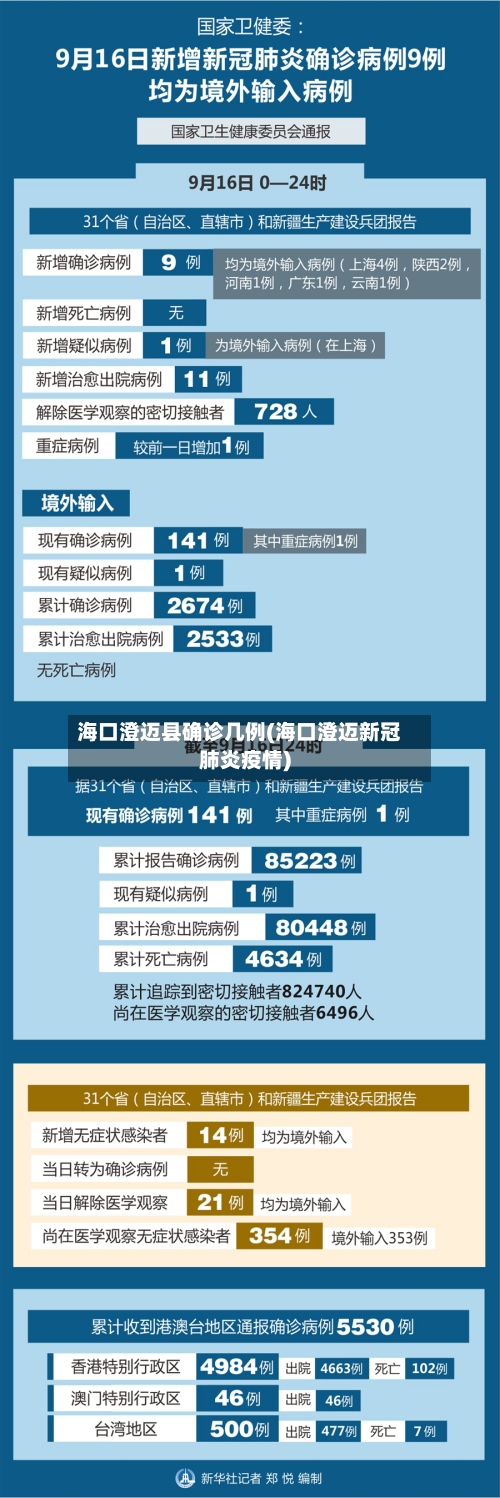 海口澄迈县确诊几例(海口澄迈新冠肺炎疫情)-第2张图片