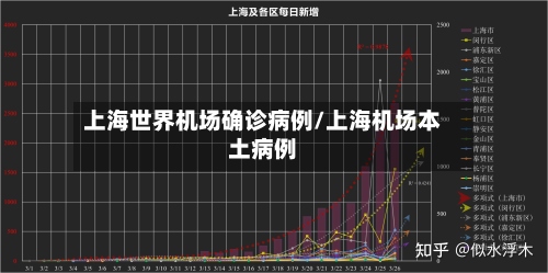 上海世界机场确诊病例/上海机场本土病例-第2张图片