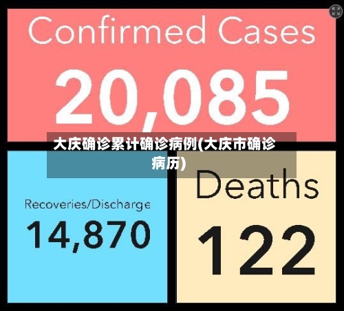 大庆确诊累计确诊病例(大庆市确诊病历)-第2张图片