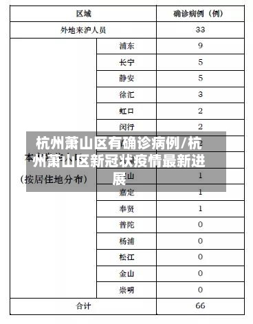 杭州萧山区有确诊病例/杭州萧山区新冠状疫情最新进展