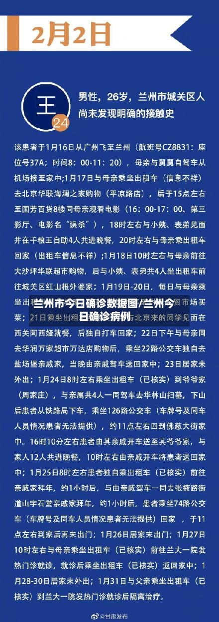 兰州市今日确诊数据图/兰州今日确诊病例