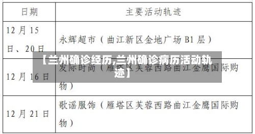【兰州确诊经历,兰州确诊病历活动轨迹】-第2张图片