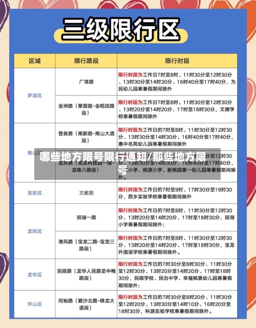 哪些地方限号限行通知/那些地方限号