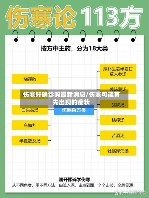 伤寒好确诊吗最新消息/伤寒可能首先出现的症状