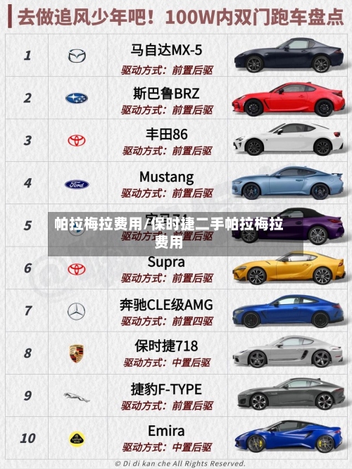 帕拉梅拉费用/保时捷二手帕拉梅拉费用