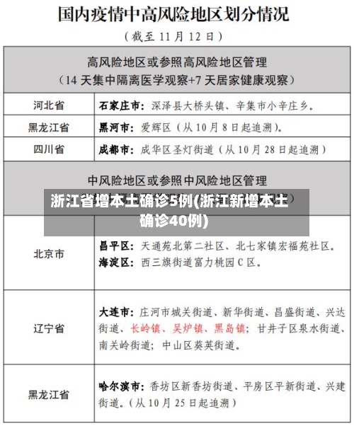 浙江省增本土确诊5例(浙江新增本土确诊40例)