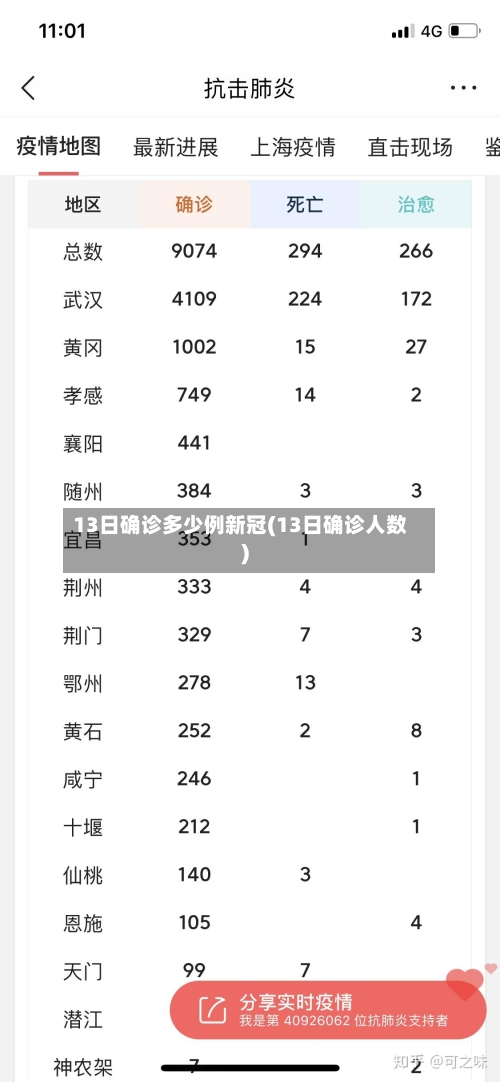 13日确诊多少例新冠(13日确诊人数)