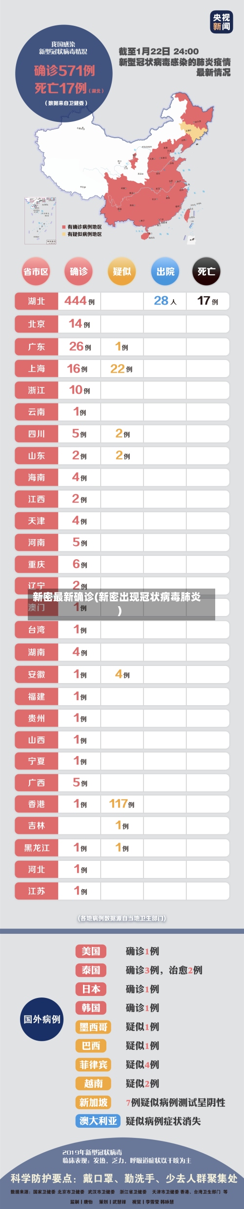新密最新确诊(新密出现冠状病毒肺炎)