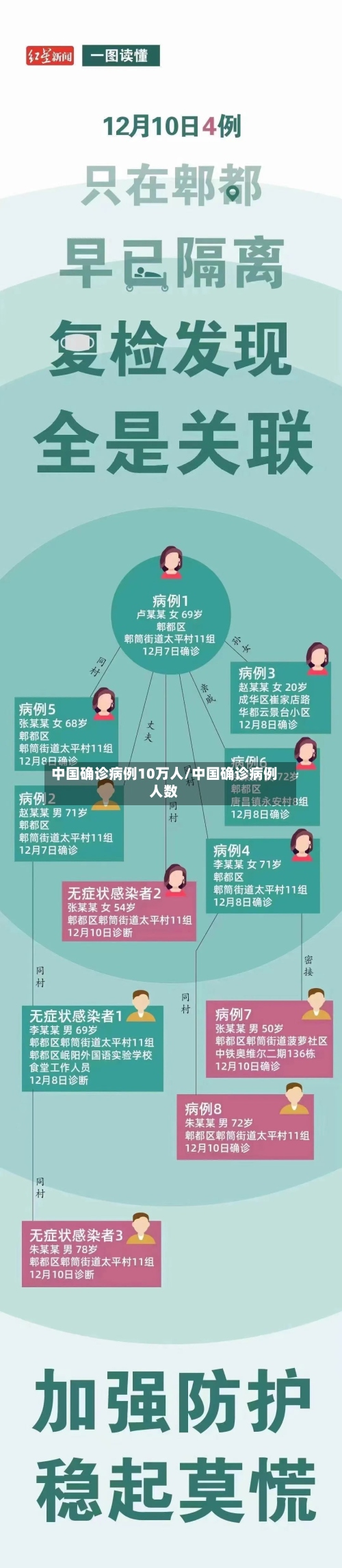 中国确诊病例10万人/中国确诊病例人数-第2张图片