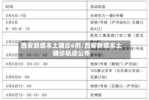 西安新增本土确诊6例/西安新增本土确诊轨迹公布-第3张图片