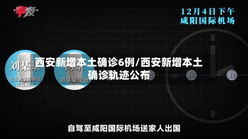 西安新增本土确诊6例/西安新增本土确诊轨迹公布-第2张图片