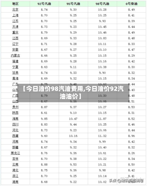【今日油价98汽油费用,今日油价92汽油油价】