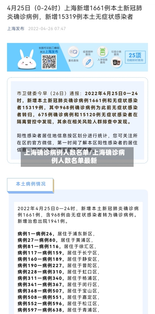上海确诊病例人数名单/上海确诊病例人数名单最新