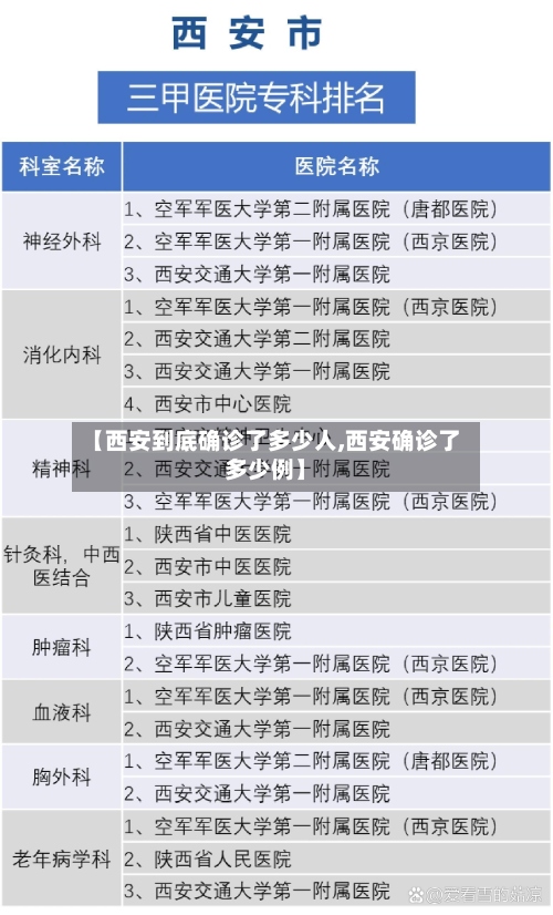 【西安到底确诊了多少人,西安确诊了多少例】-第3张图片