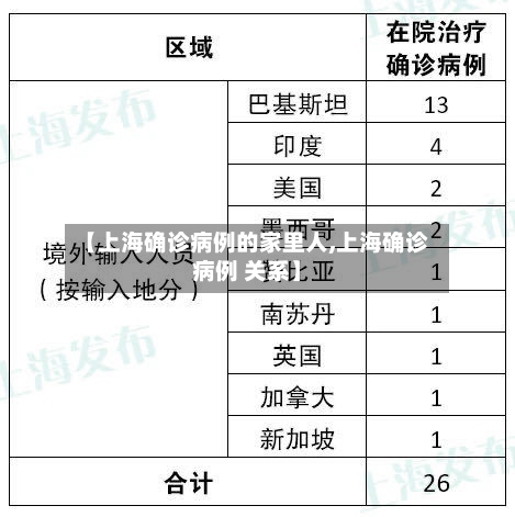 【上海确诊病例的家里人,上海确诊病例 关系】