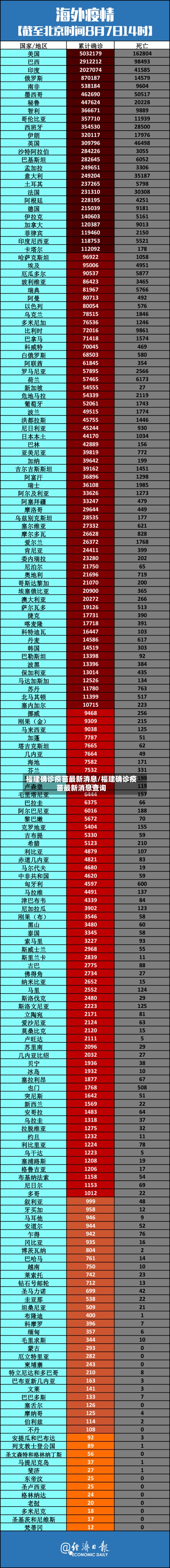 福建确诊疫苗最新消息/福建确诊疫苗最新消息查询