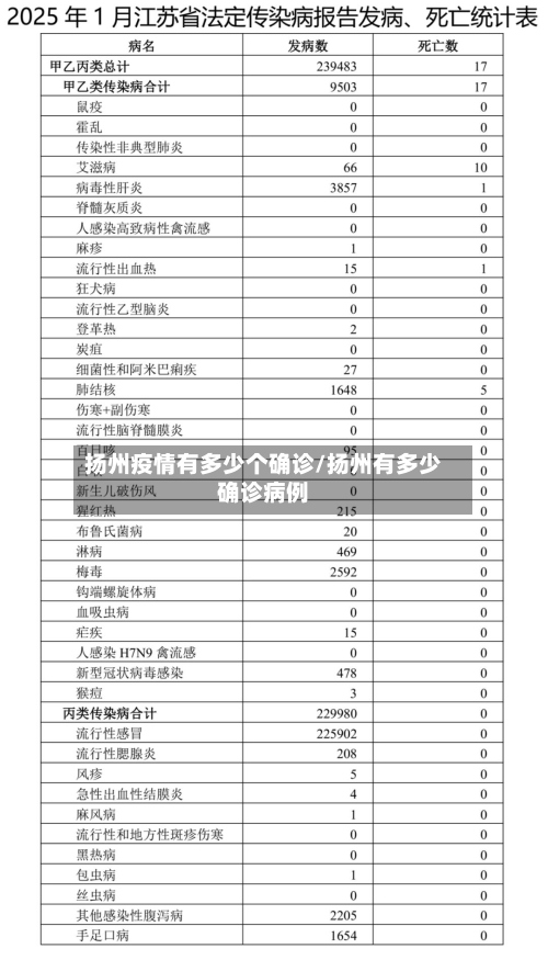 扬州疫情有多少个确诊/扬州有多少确诊病例