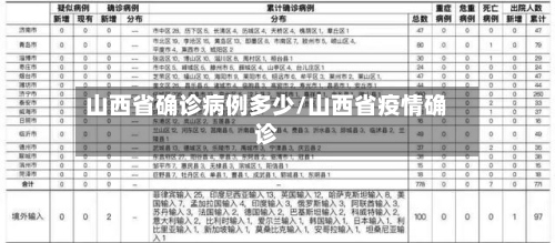 山西省确诊病例多少/山西省疫情确诊
