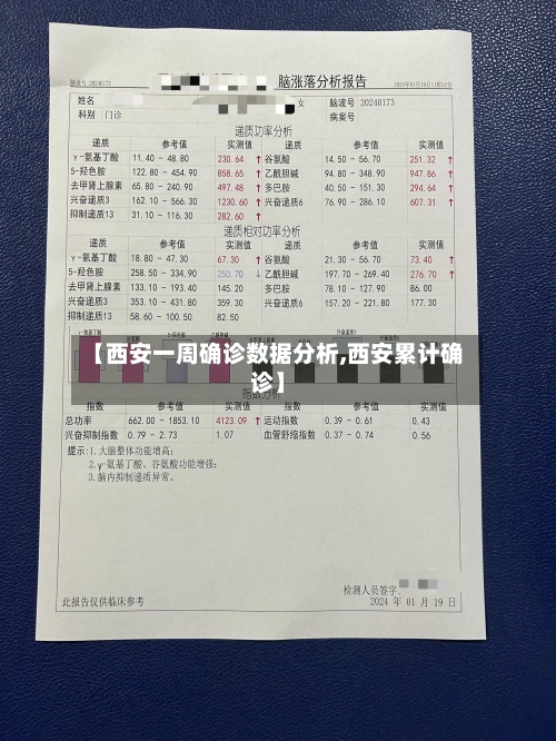 【西安一周确诊数据分析,西安累计确诊】-第2张图片