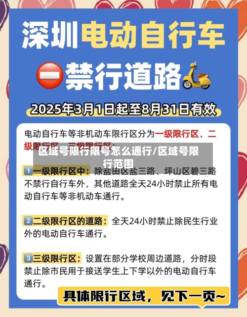 区域号限行限号怎么通行/区域号限行范围