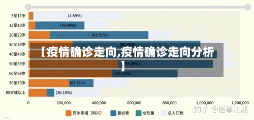 【疫情确诊走向,疫情确诊走向分析】-第2张图片
