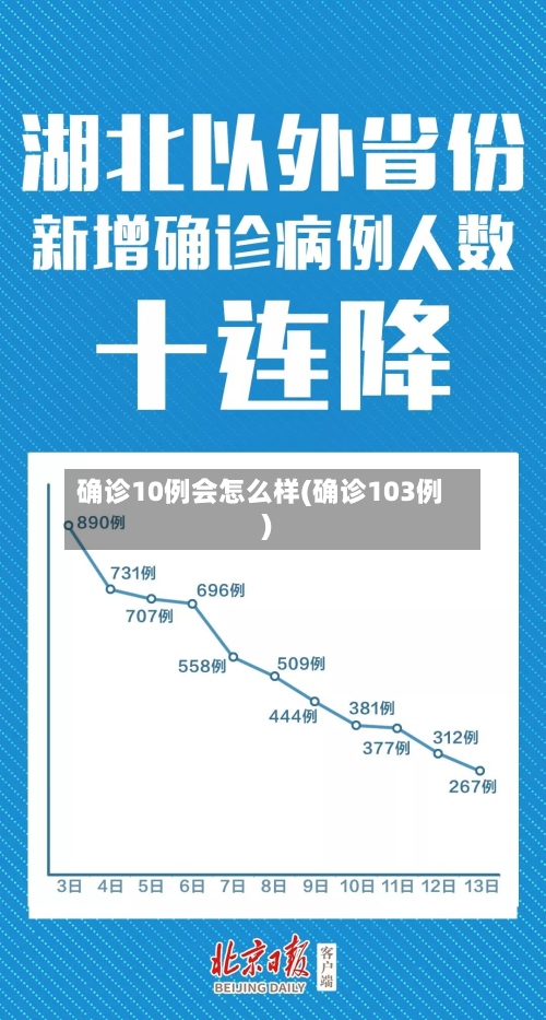 确诊10例会怎么样(确诊103例)