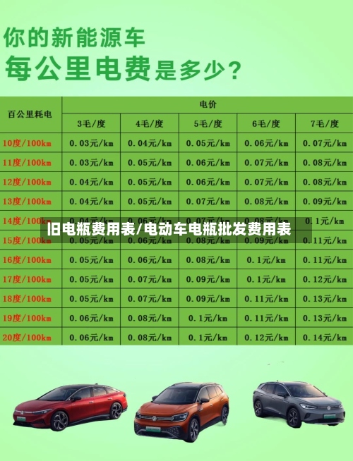 旧电瓶费用表/电动车电瓶批发费用表-第2张图片