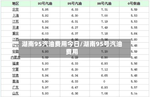 湖南95汽油费用今日/湖南95号汽油费用-第2张图片