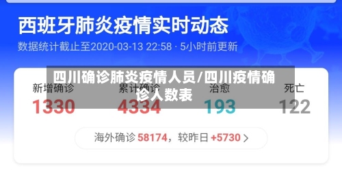 四川确诊肺炎疫情人员/四川疫情确诊人数表
