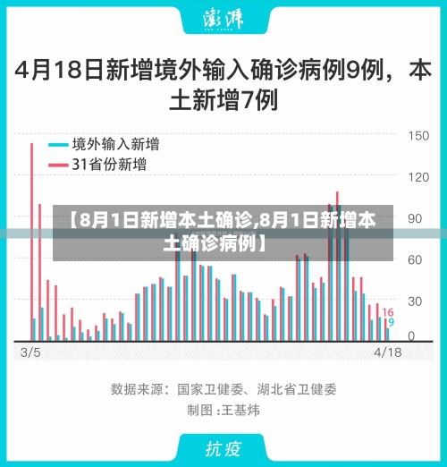 【8月1日新增本土确诊,8月1日新增本土确诊病例】-第2张图片