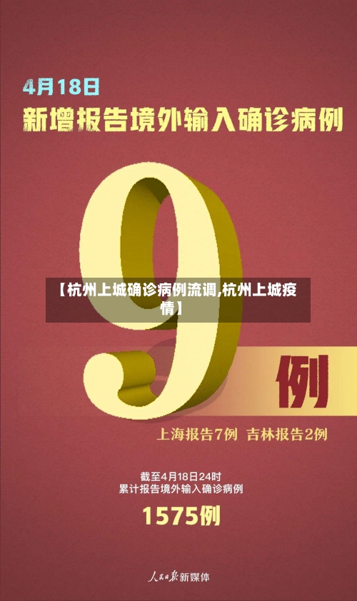 【杭州上城确诊病例流调,杭州上城疫情】