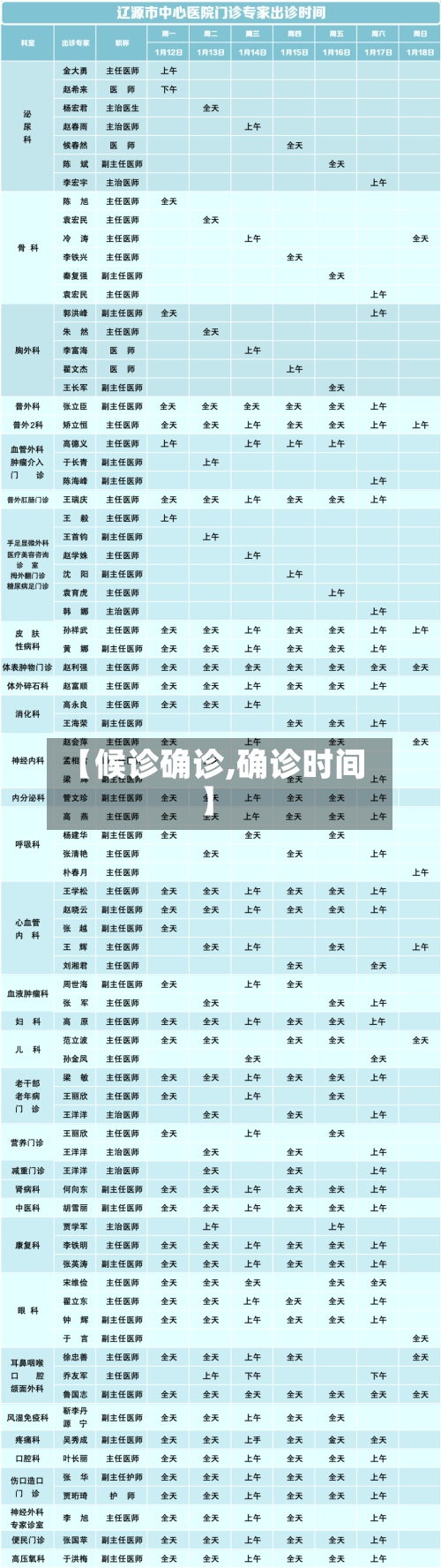 【候诊确诊,确诊时间】