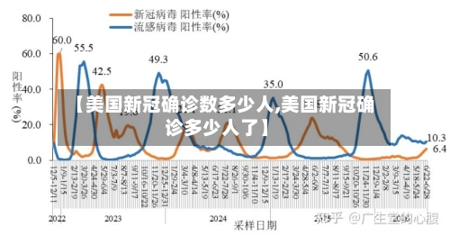 【美国新冠确诊数多少人,美国新冠确诊多少人了】