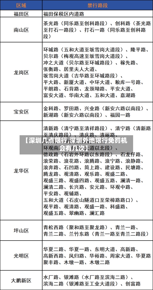 【深圳几点限行,深圳外地限行免罚机会有几次】