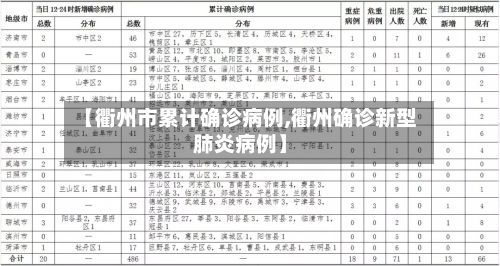 【衢州市累计确诊病例,衢州确诊新型肺炎病例】