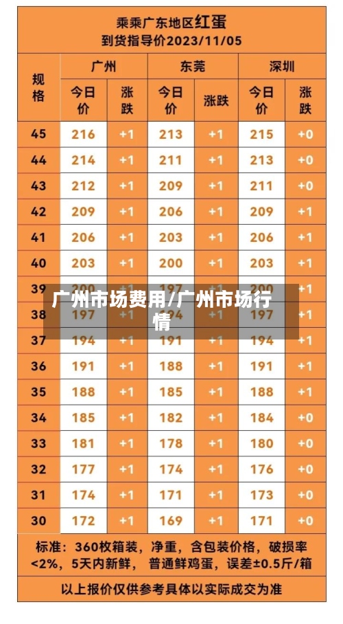 广州市场费用/广州市场行情-第2张图片