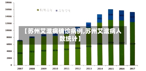 【苏州艾滋病确诊病例,苏州艾滋病人数统计】-第3张图片