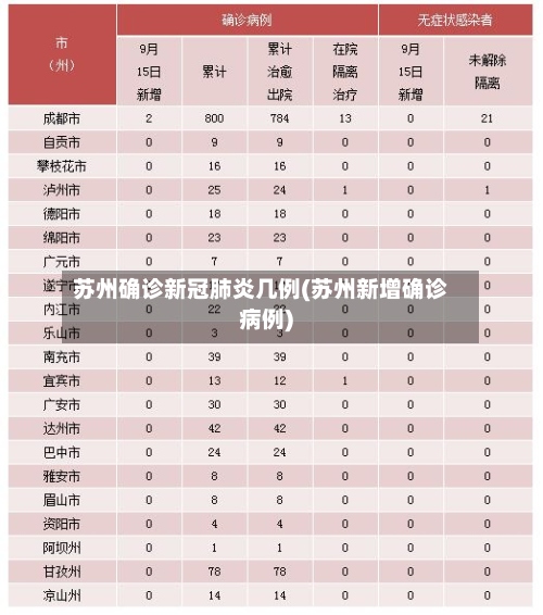 苏州确诊新冠肺炎几例(苏州新增确诊病例)