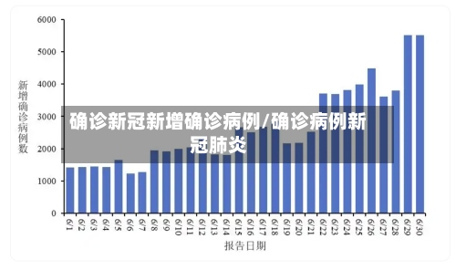 确诊新冠新增确诊病例/确诊病例新冠肺炎-第2张图片