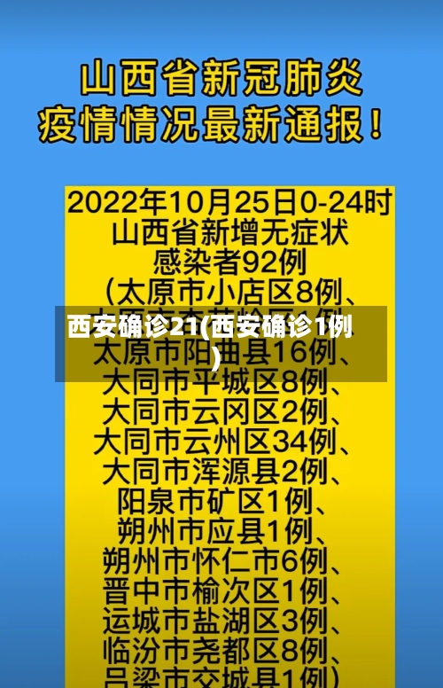 西安确诊21(西安确诊1例)-第2张图片