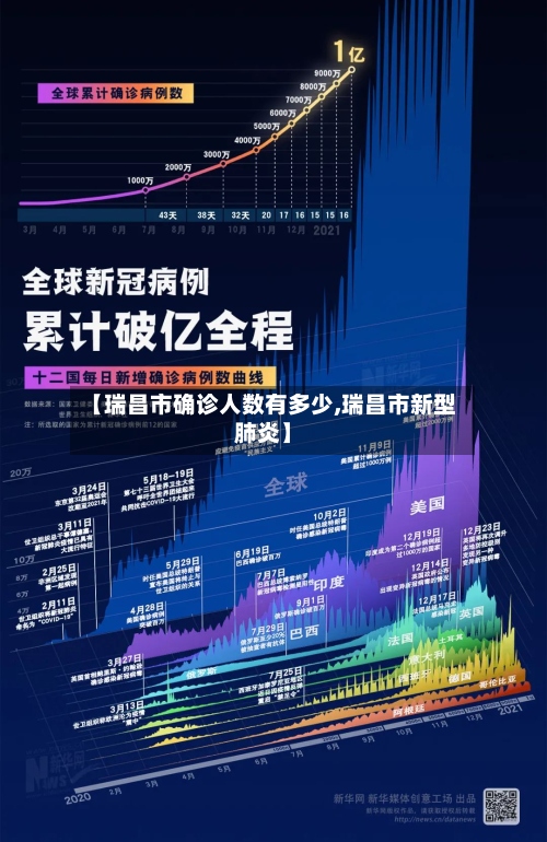 【瑞昌市确诊人数有多少,瑞昌市新型肺炎】